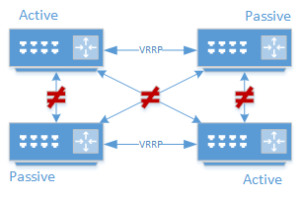 netpartition